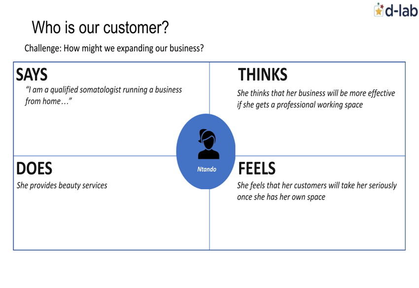 d-lab design thinking chart